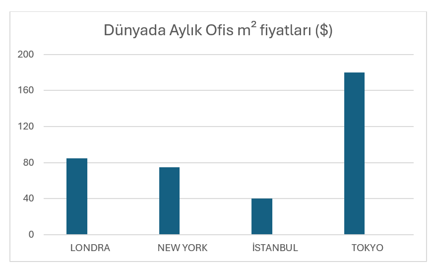 ofis fiyatları